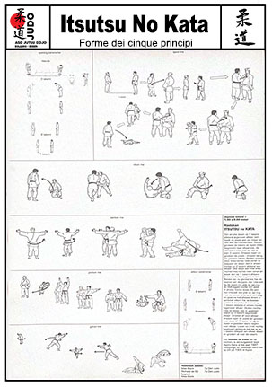 ITSUTSU NO KATA